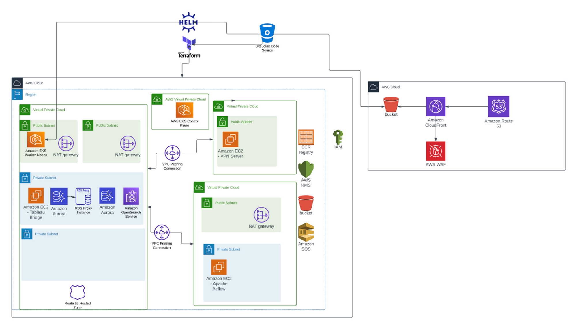 How Cachet Transformed IT Infrastructure for Enhanced Performance with Cloudvisor 1