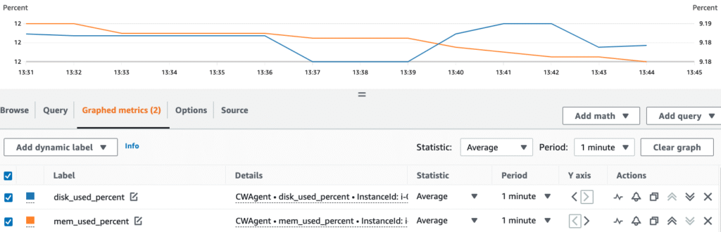Cloudvisor Monitoring Service + AWS CloudWatch Agent = ❤️ 5