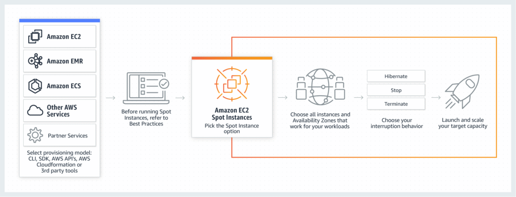 Understanding EC2 Instance Pricing: How to Scale Your AWS Infrastructure without Breaking the Bank 3