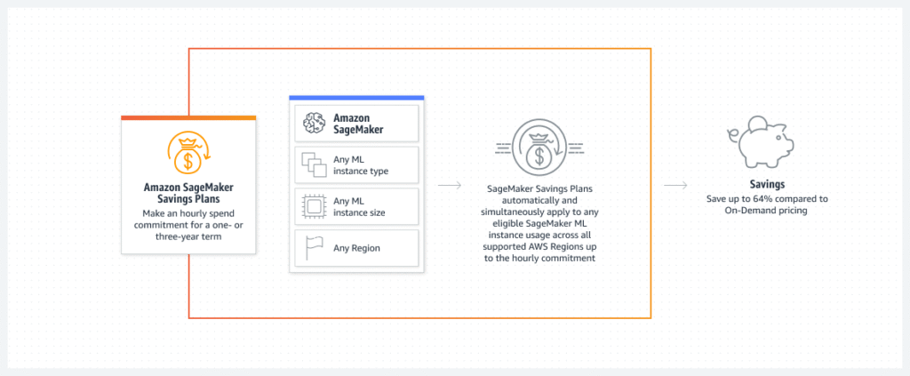 How to Leverage AWS Savings Plans for Significant Cost Savings 7