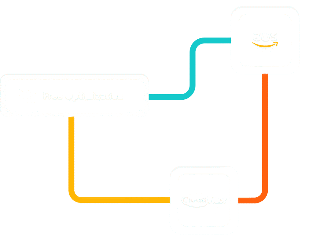 AWS Well-Architected Framework Review 2