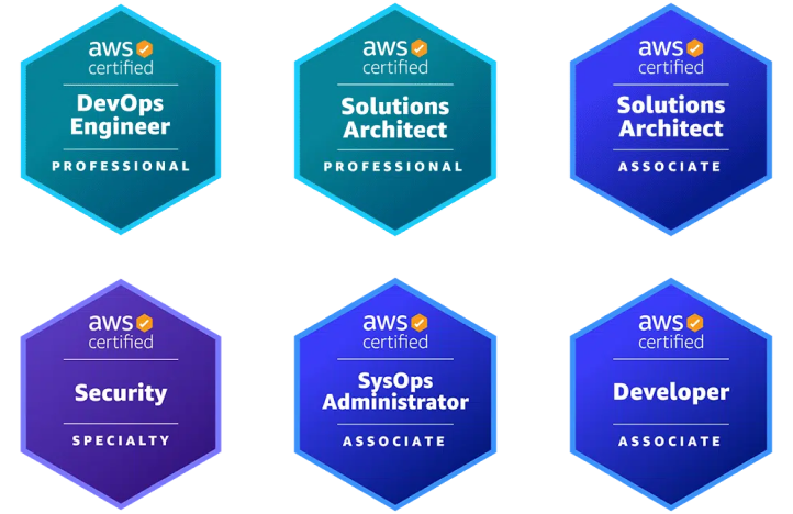 Fully Managed DevOps Service 18