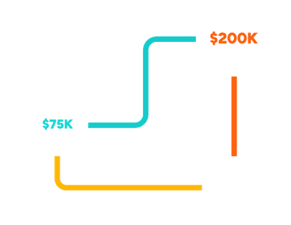 unbounced_aws-cost-benefits-graph Migrate to AWS at Zero Cost 63